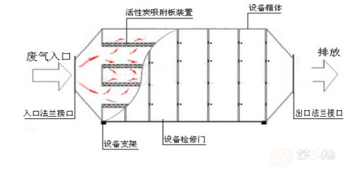 临朐海德堡印刷废气处理 印刷厂废气净化与空气净化成套设备解决方案